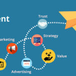 Career prospects in brand management